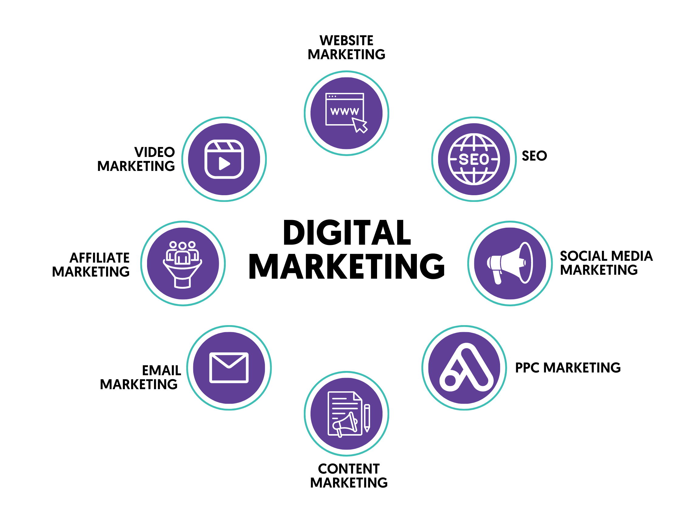 types of Marketing